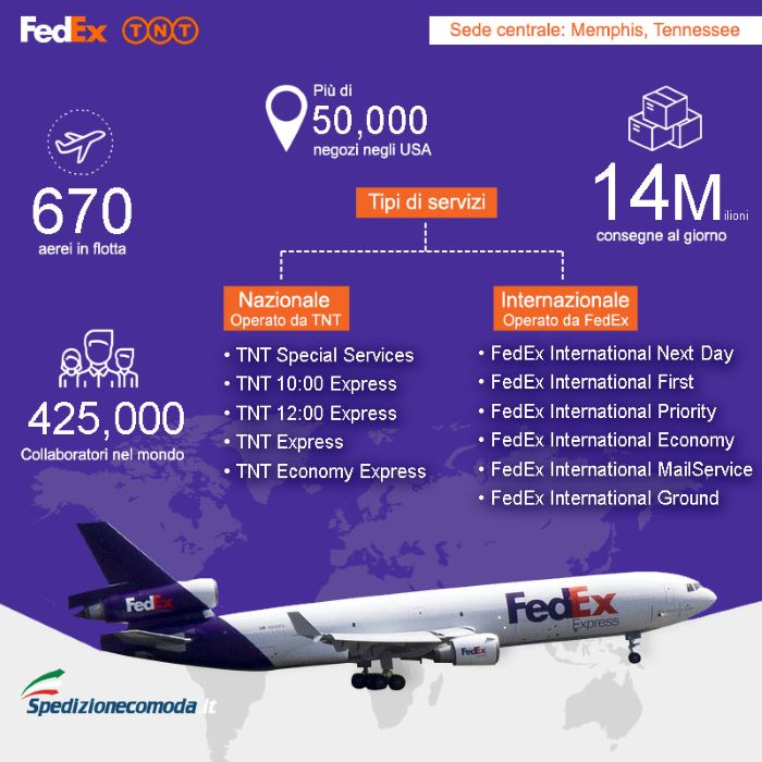 Infografica spedizioni e servizi di FedEx TNT